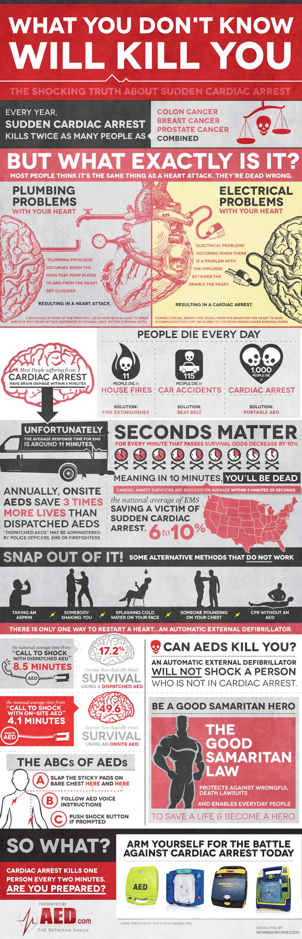 What You Don't Know Will Kill You infographic