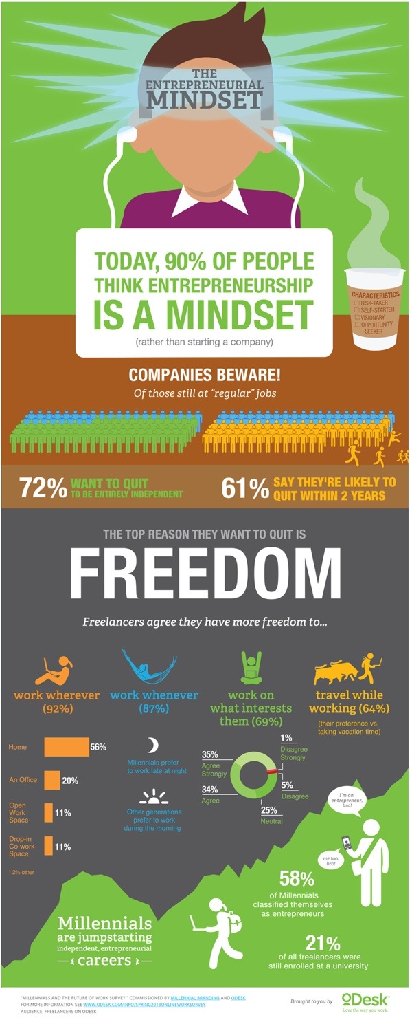 The Entrepreneurial Mindset
