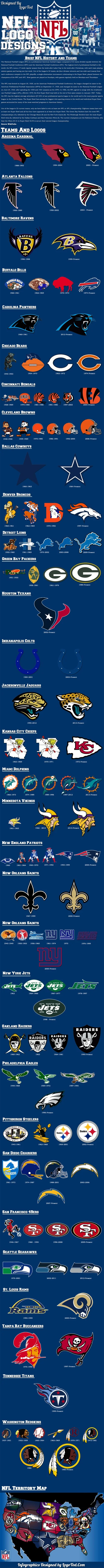 The History of NFL Logo Designs