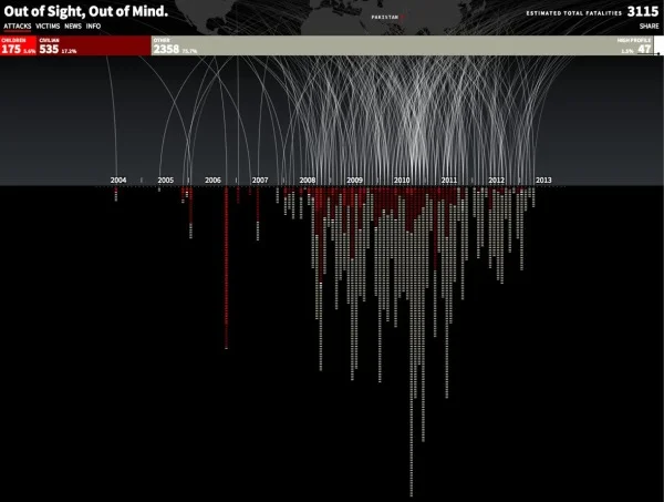 Drones Kill - Animated, Interactive Visualization