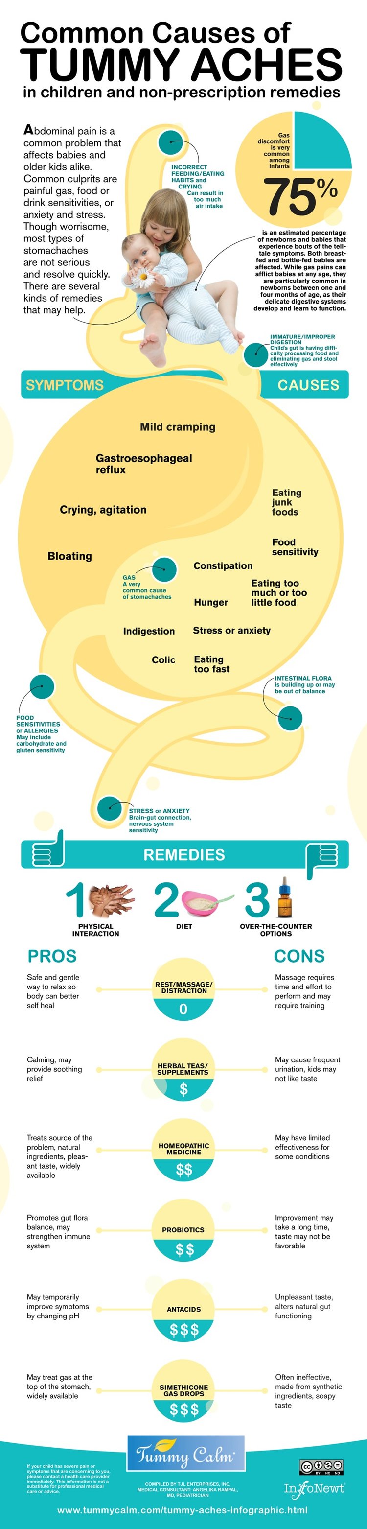 Common Causes of Tummy Aches in Children — Cool Infographics
