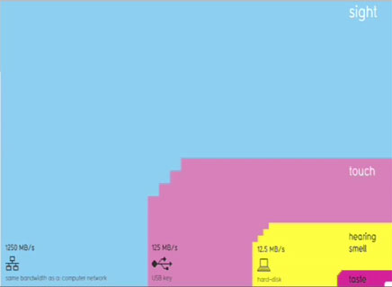John Pring - What Makes an Infographic Cool? — Cool Infographics