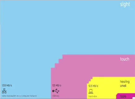 John Pring - What Makes an Infographic Cool? — Cool Infographics