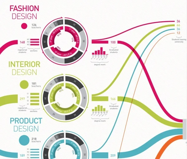 Visualizing the School of Design — Cool Infographics