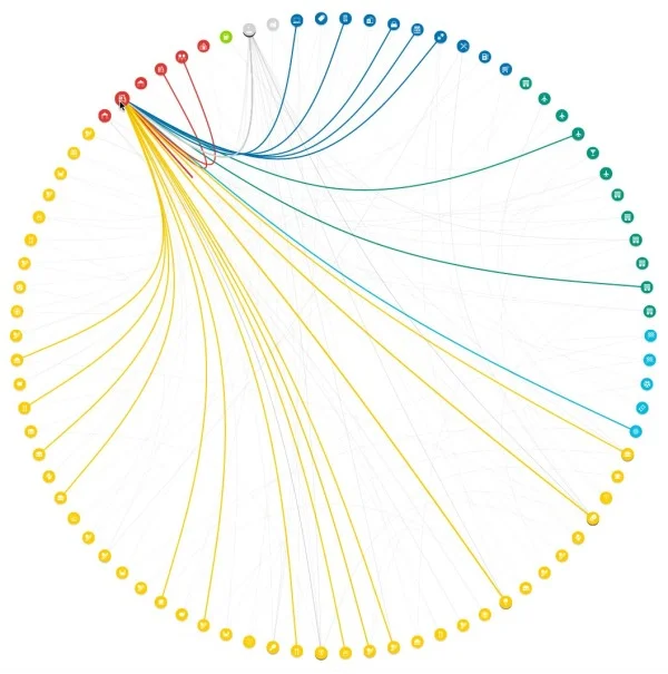 The Foursquare Visualizer