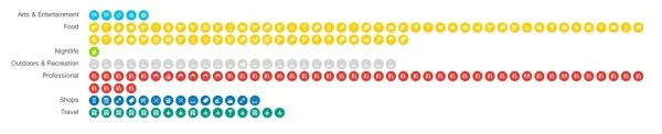 Foursquare+Year+in+Check-ins-2.jpg