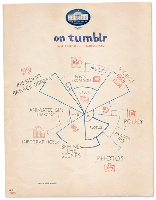 White House will be Posting More Infographics