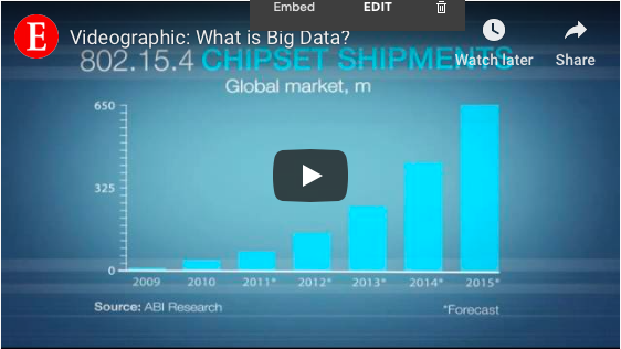 Drowning in Big Data [infographic video]