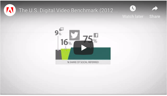 The 2012 Adobe U.S. Digital Video Benchmark