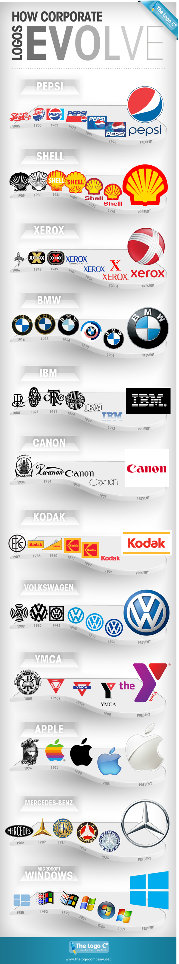 How Corporate Logos Evolve