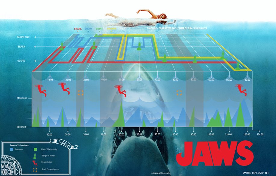 JAWS