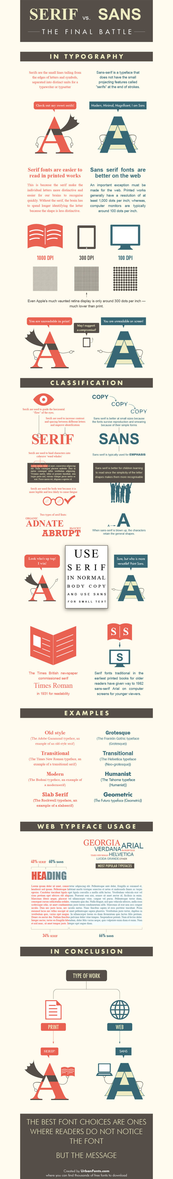 Serif vs. Sans: The Final Battle — Cool Infographics