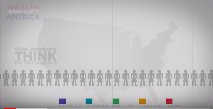 Wealth Inequality in America