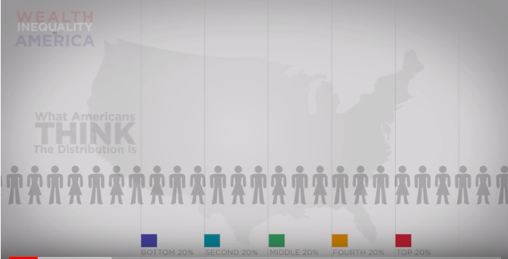 infographic video wealth distribution