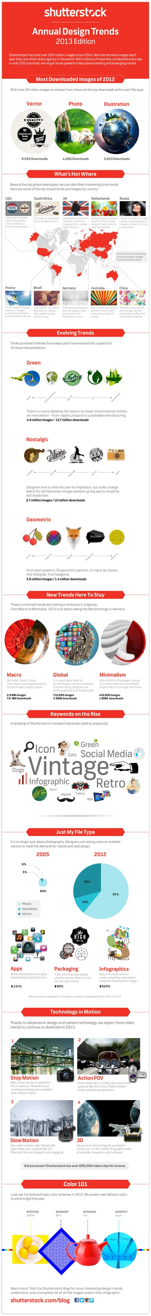 Shutterstock: Annual Design Trends 2013 Edition