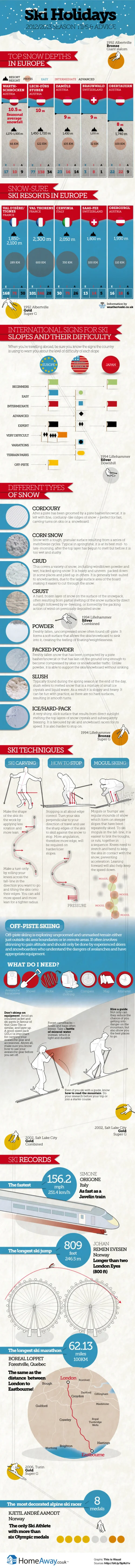 Ski Holidays 2013