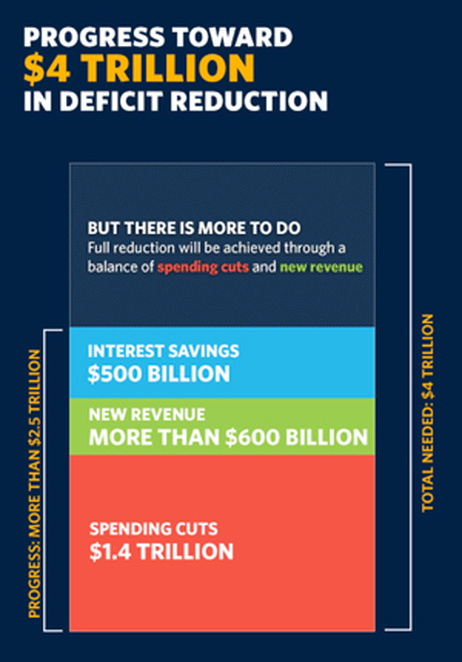 debt-reduction