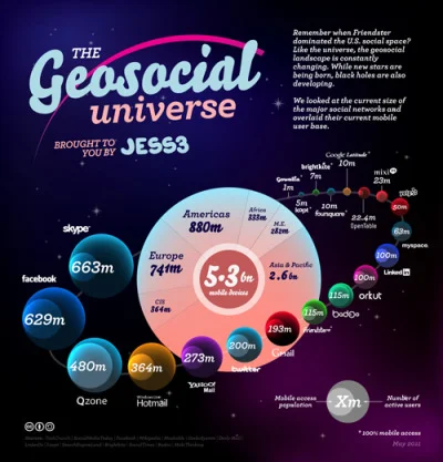 JESS3_GeoSocialUniverse_1.jpeg
