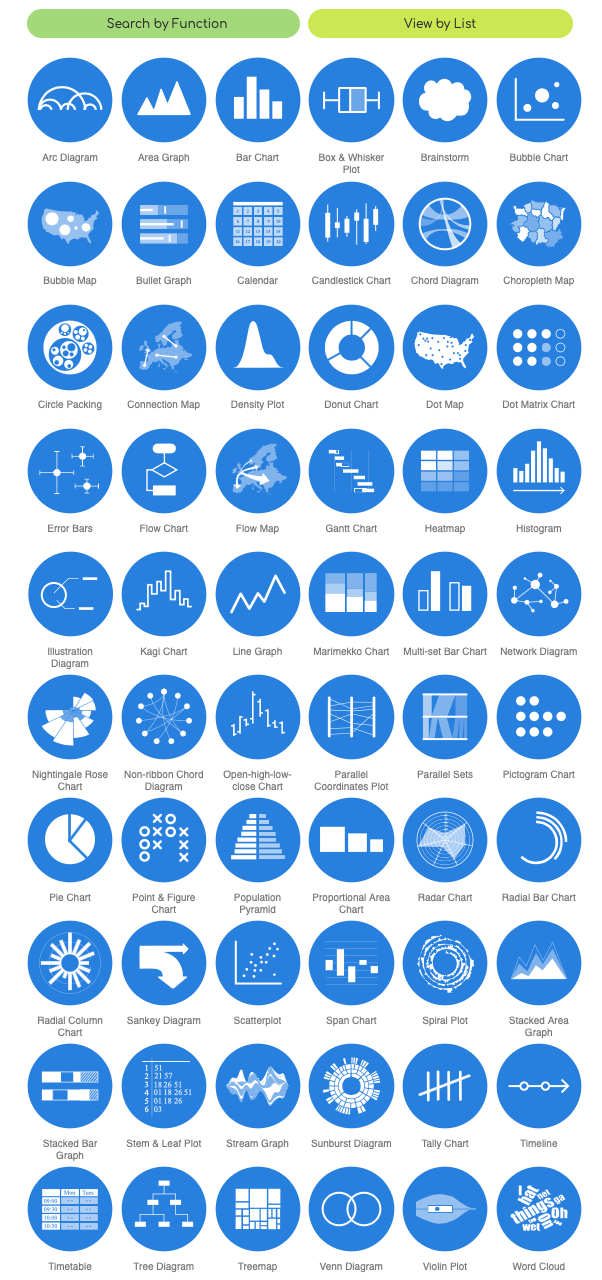 Data Visualization Bubble Chart