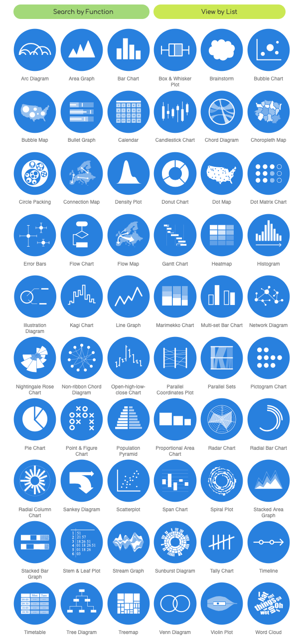 Different Types Of Data Visualization Charts