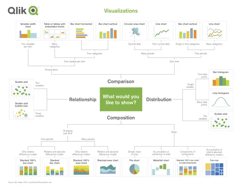 Data Visualization Reference Guides — Cool Infographics