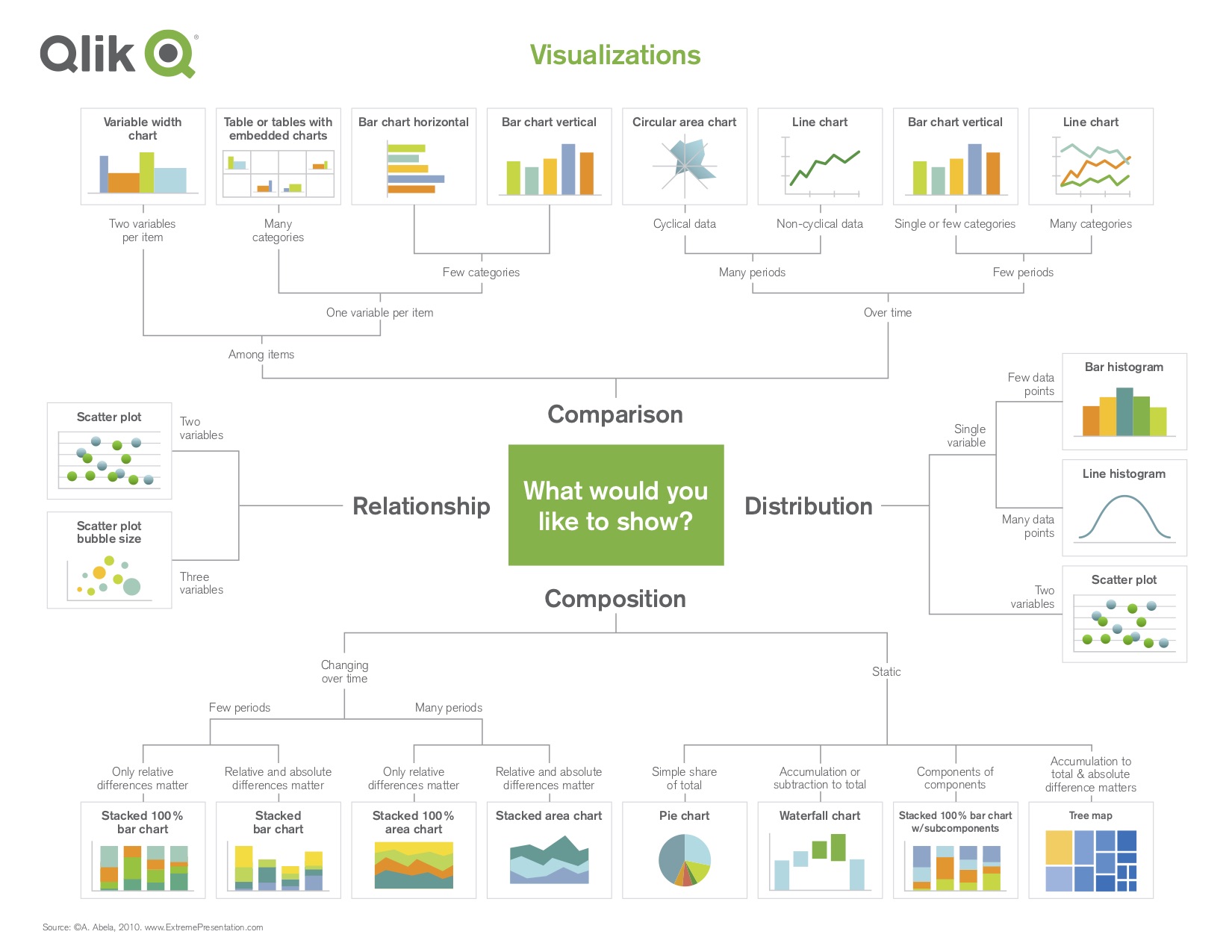 Data Visualization Chart Chooser