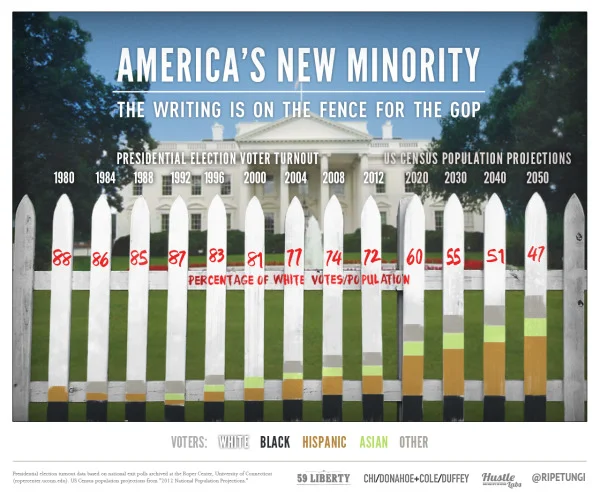 America's New Minority
