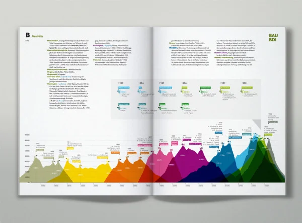 Brockhaus Encyclopedia Infographics