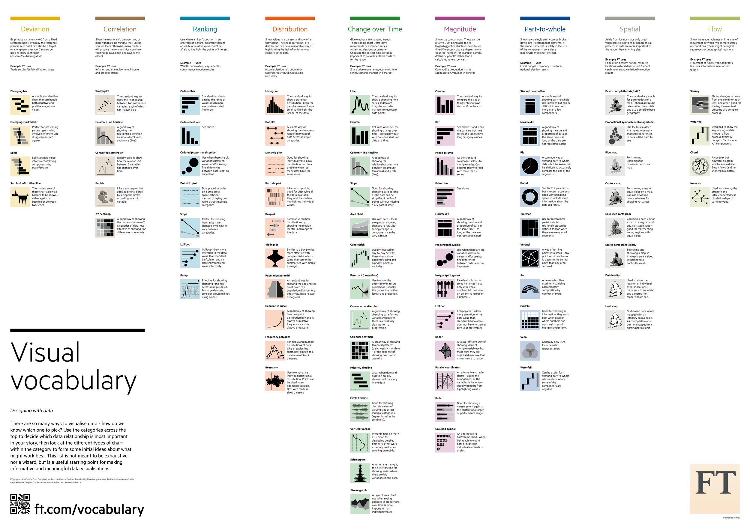 Data Visualization Reference Guides Cool Infographics