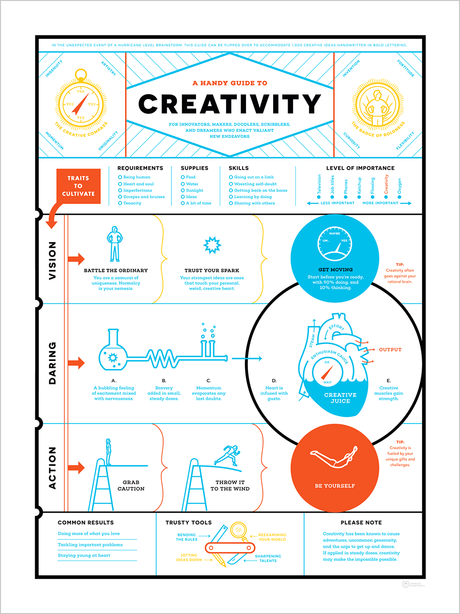 A Handy Guide to Creativity