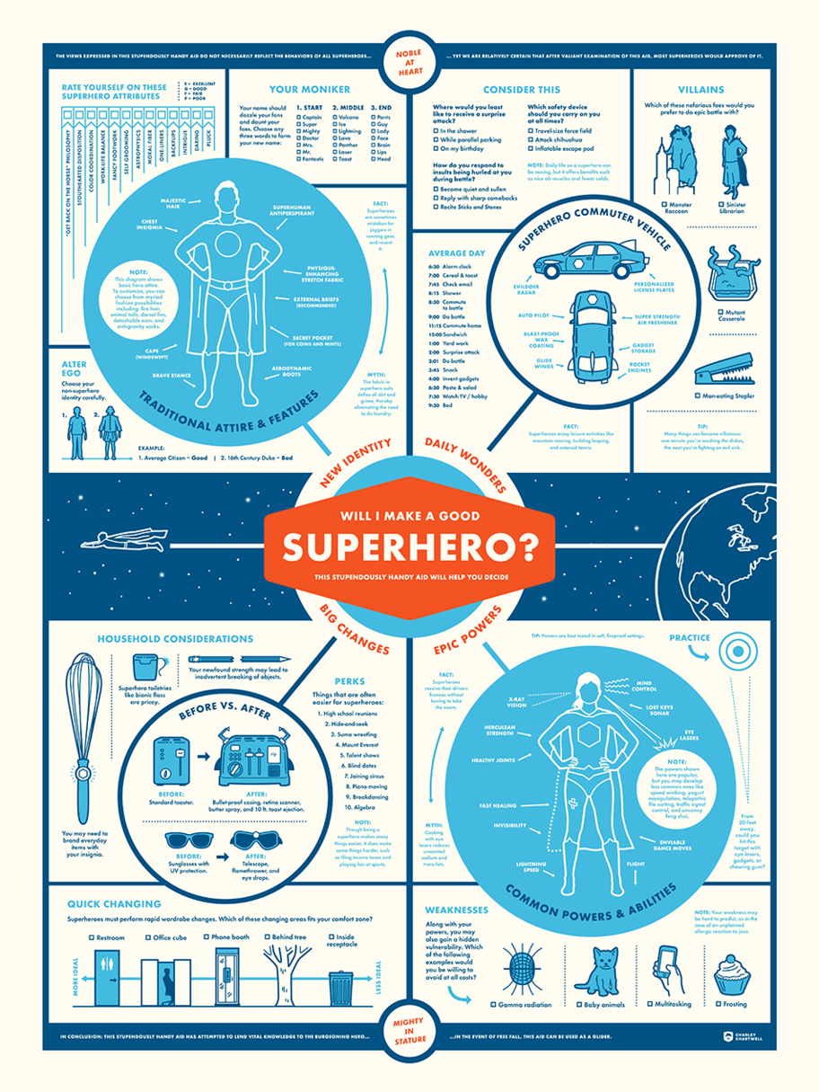 Superhero Preparadness Chart