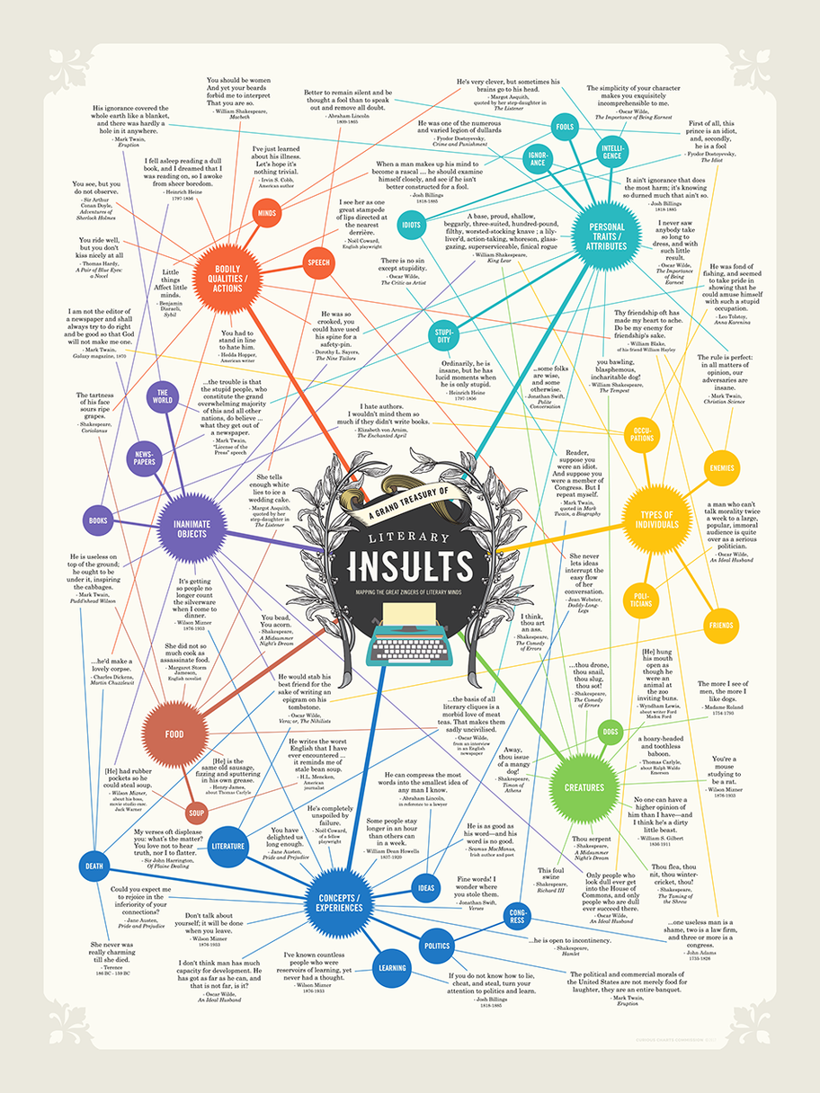 A Grand Treasury of Literary Insults
