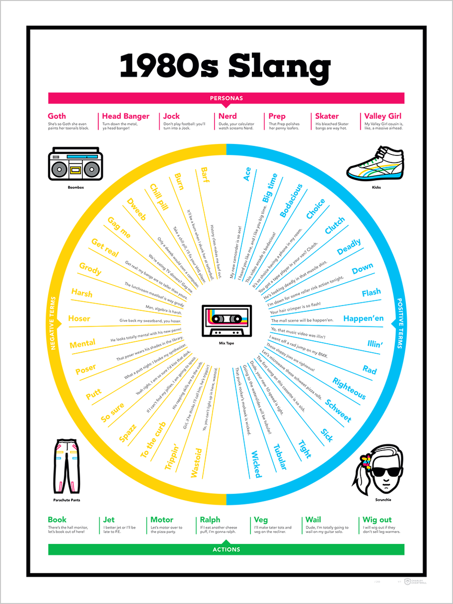 1980s Slang Terminology