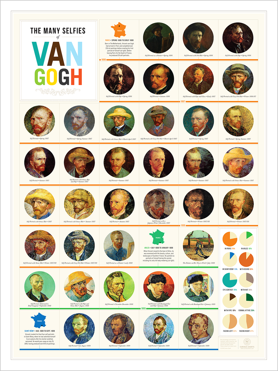 The Many Selfies of Van Gogh