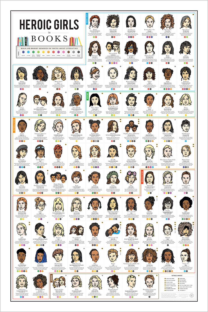 Heroic Girls in Books