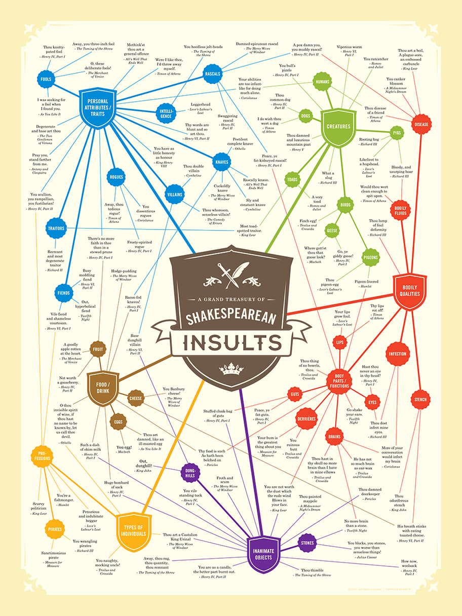 A Grand Treasury of Shakespearean Insults