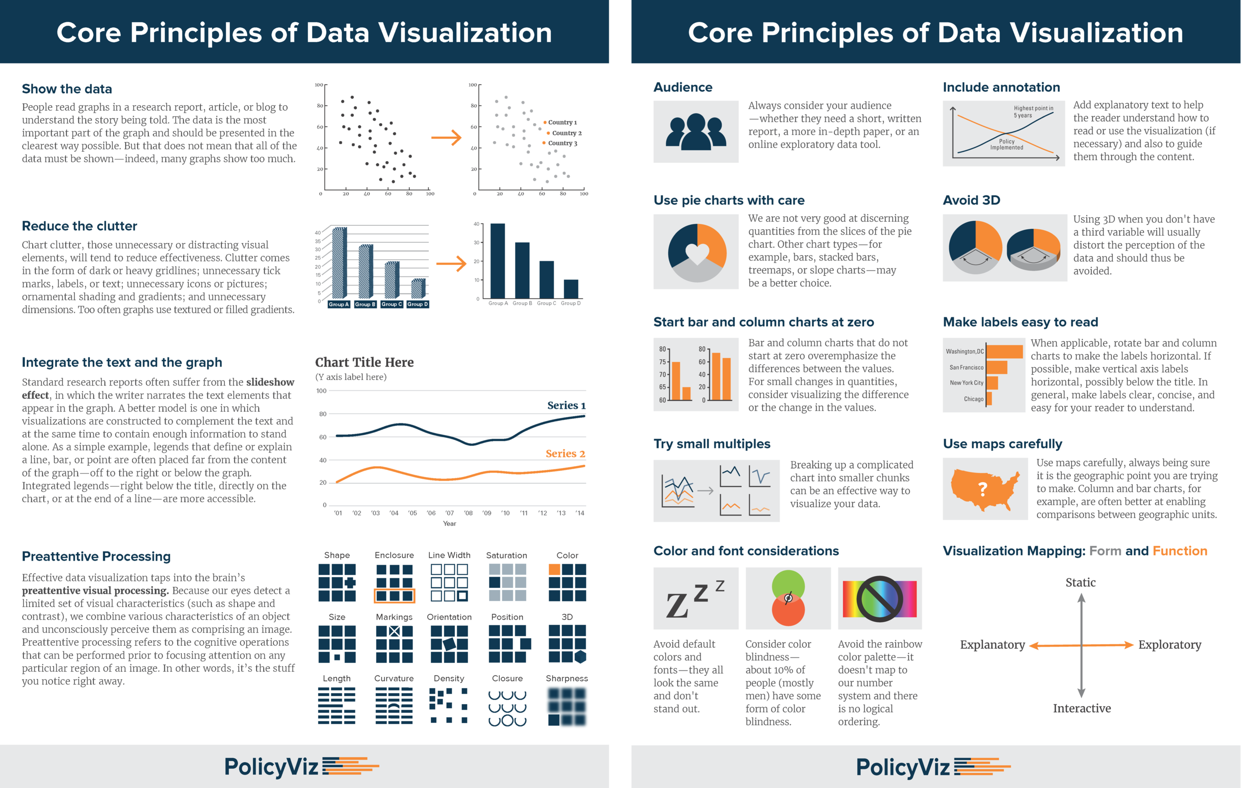 Визуализация данных. Визуализация данных инфографика. Data visualization таблица. Big data визуализация данных. Different reports