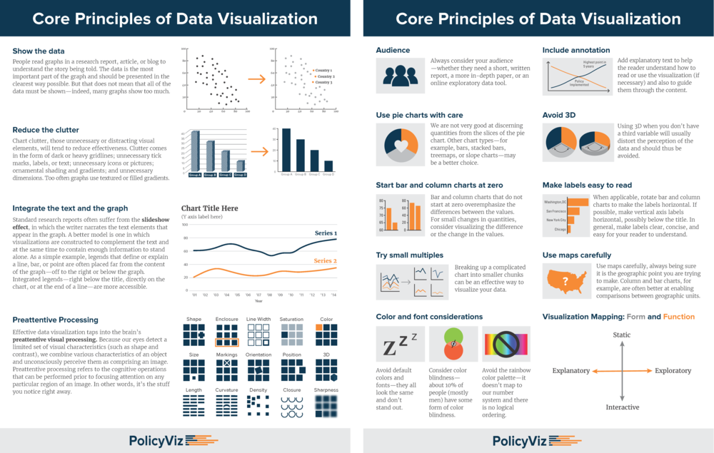 importance of good visuals in presentations