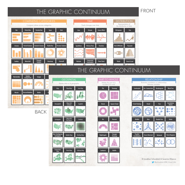 Data Visualization Reference Guides — Cool Infographics