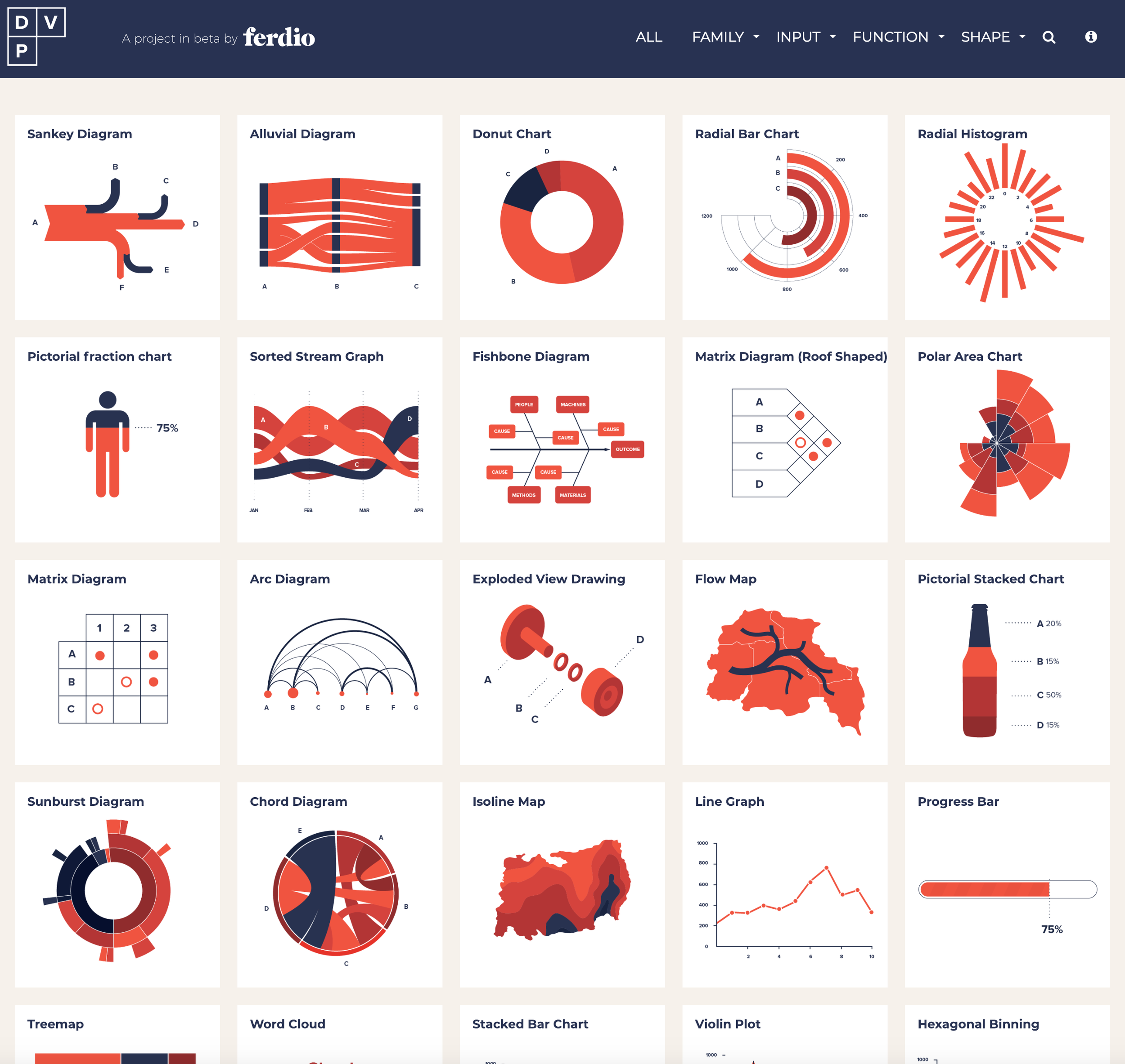 Data Visualisation Chart Types