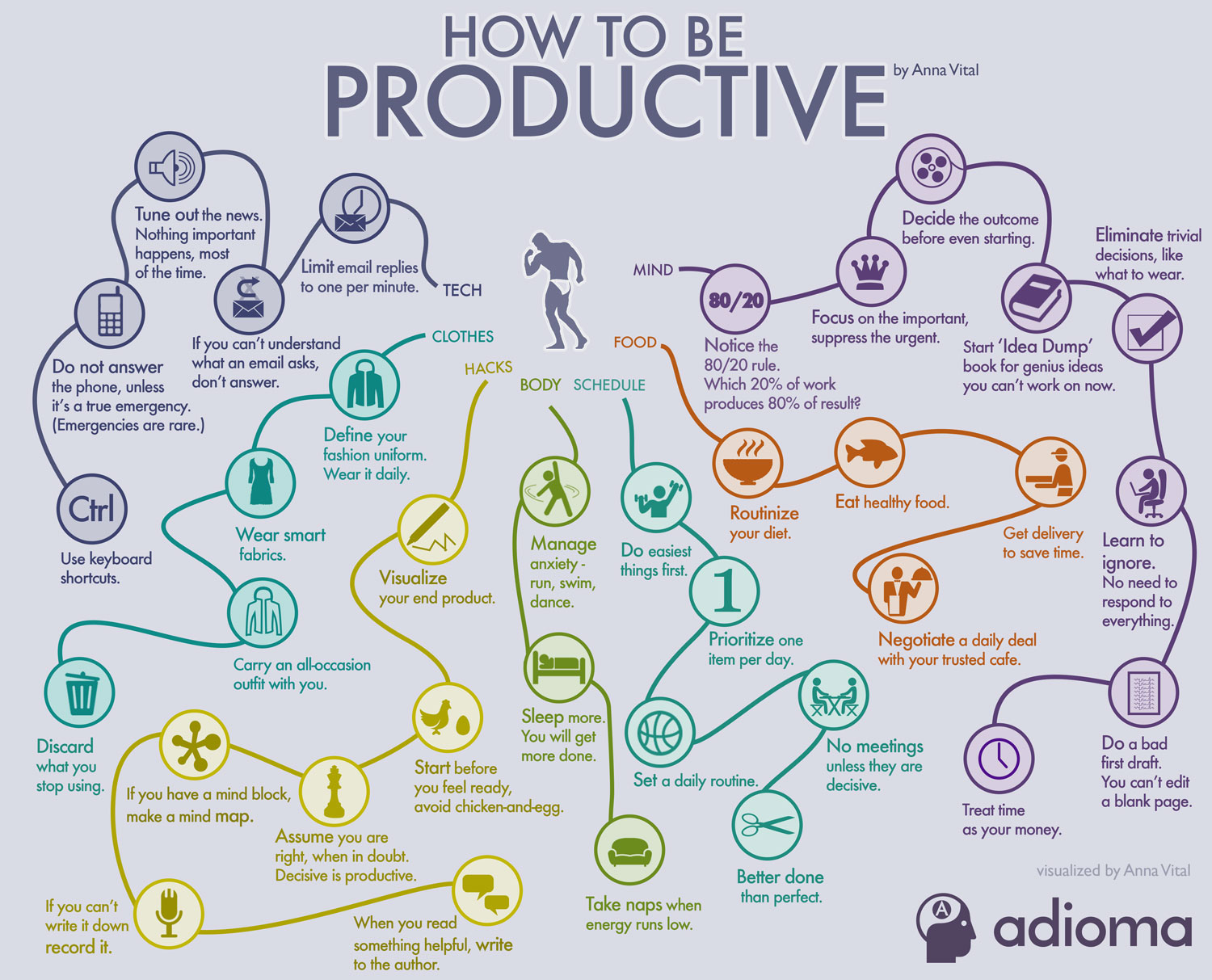 How to Be Productive