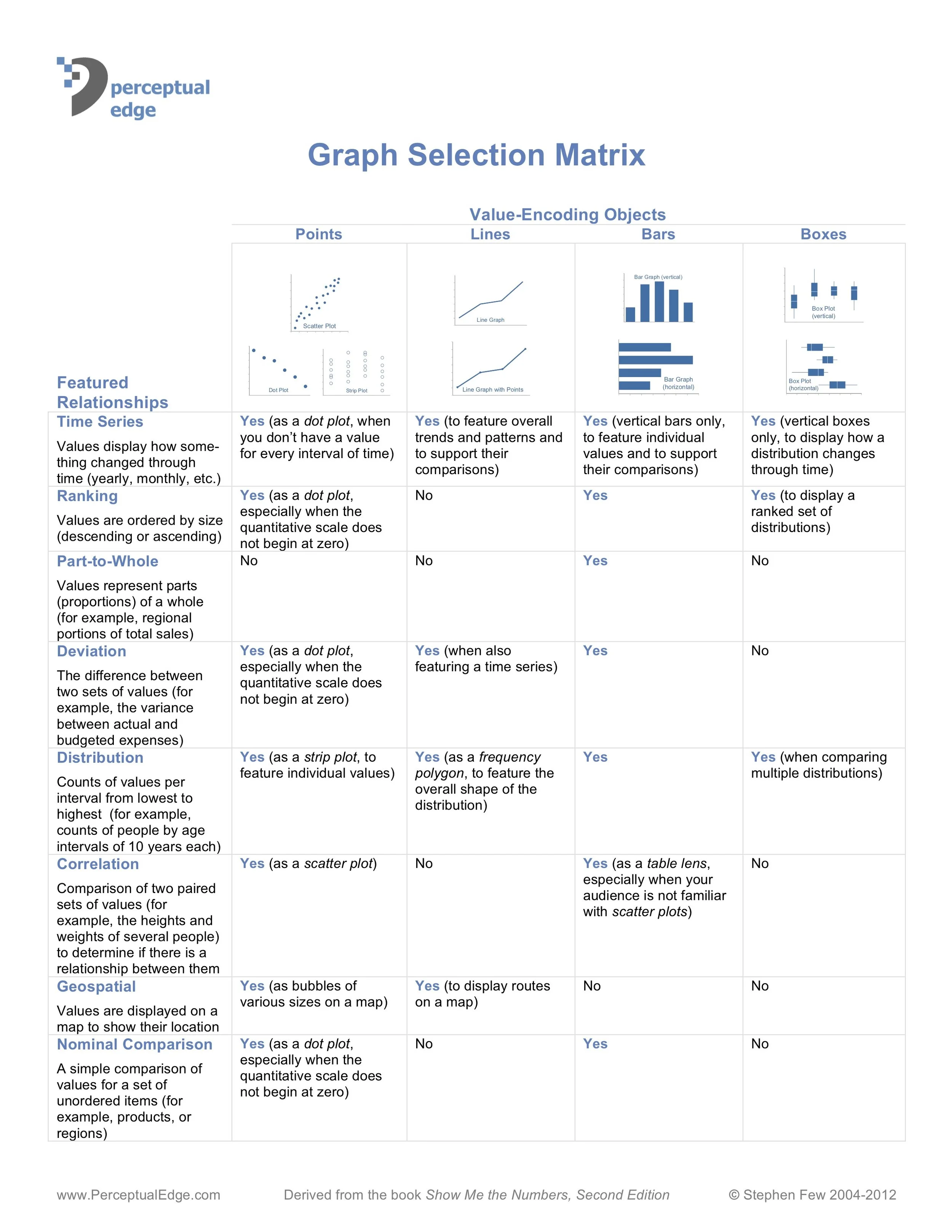 Data Visualization Reference Guides — Cool Infographics