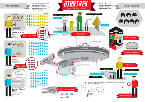 Star Trek: The Original Series