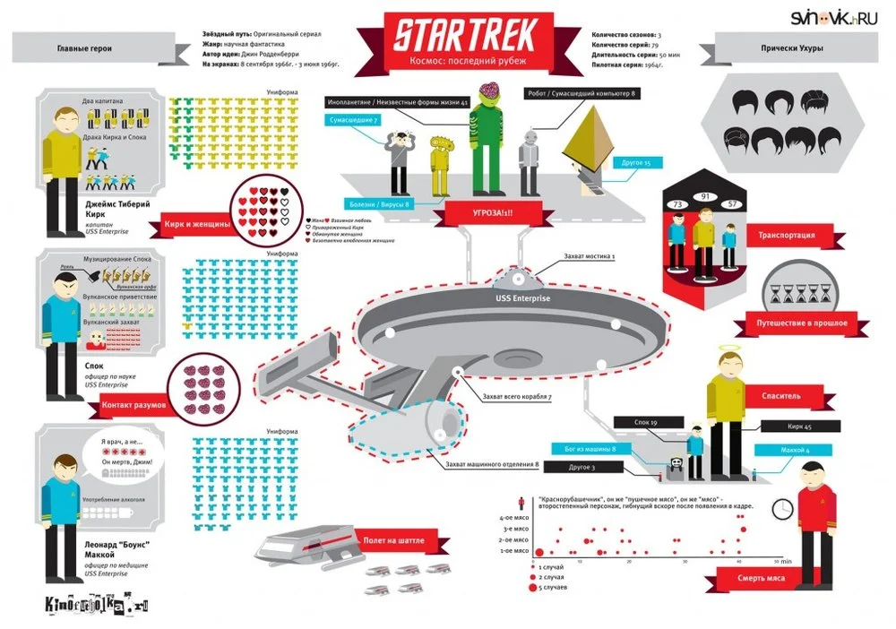 infographic-star-trek-russian.jpeg