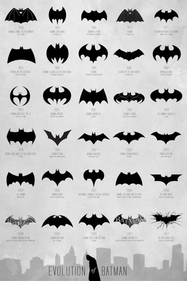 Evolution of the Batman Logo
