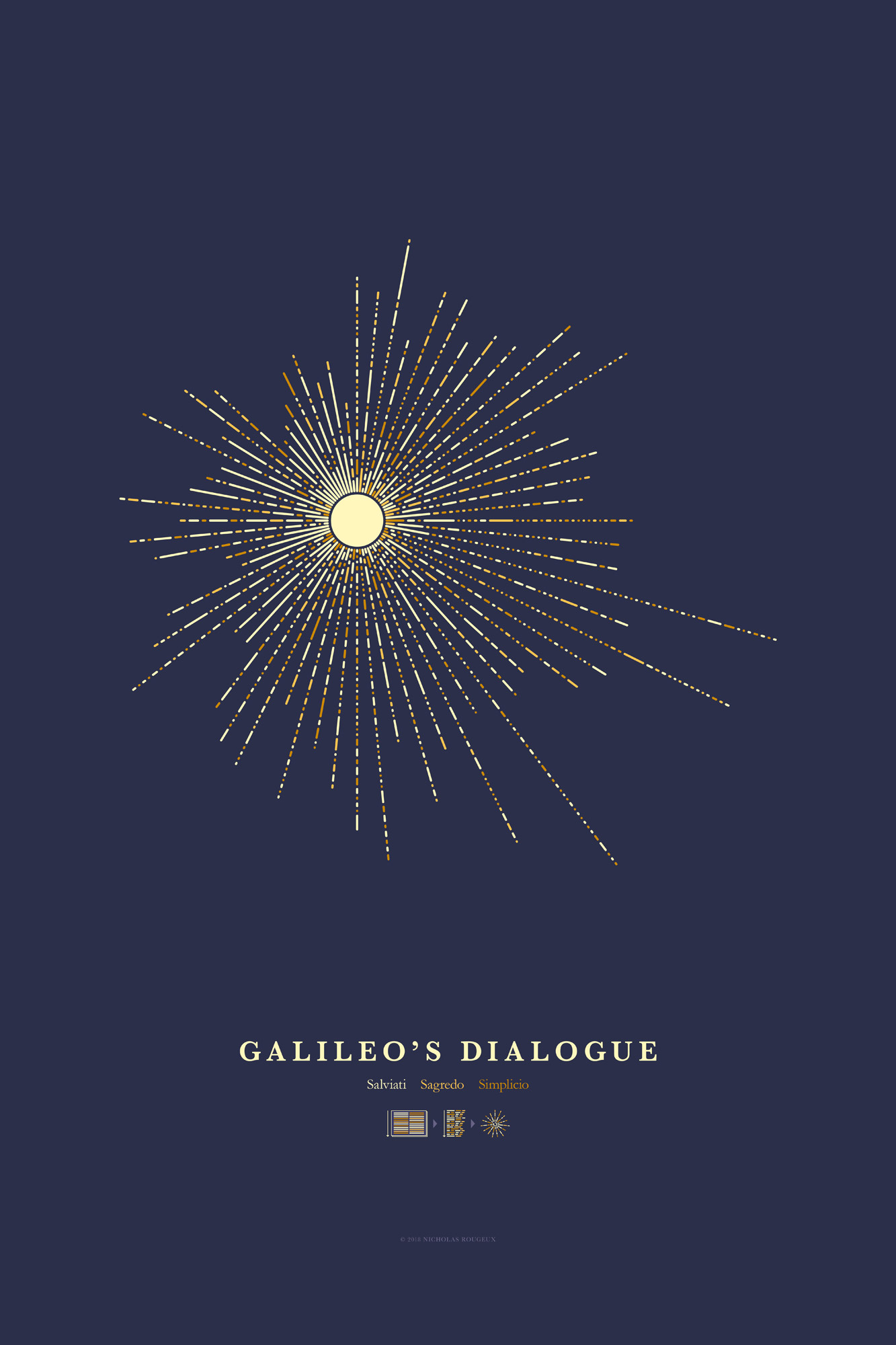 Galileo's Dialogue