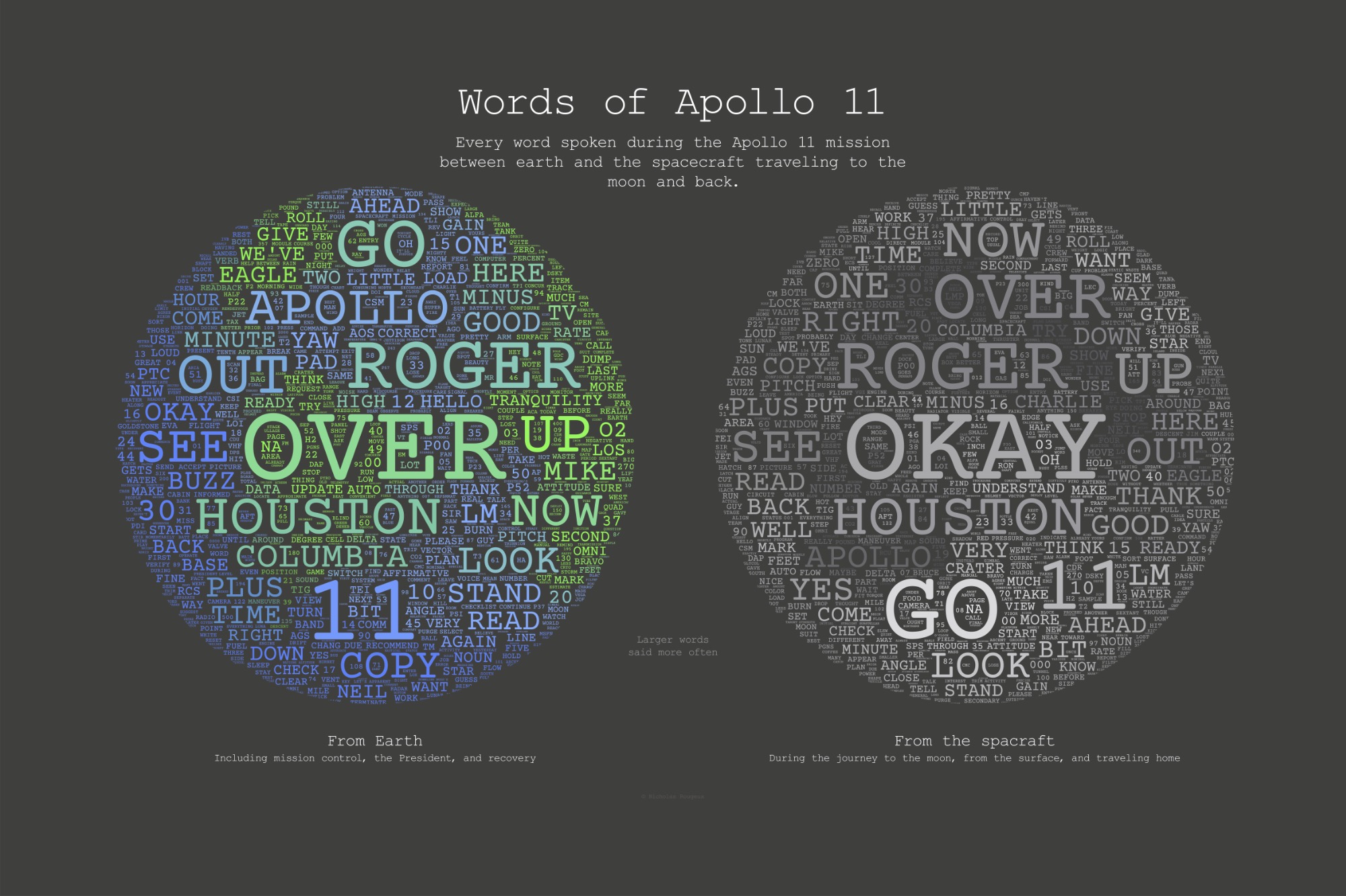 Words of Apollo 11