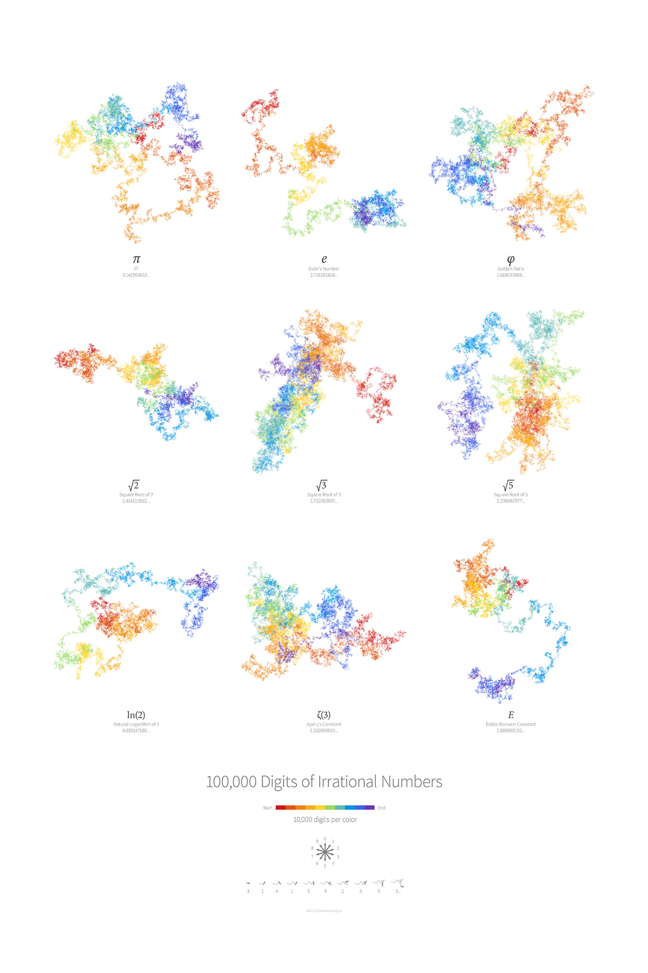 Collection of Irrational Numbers (Light)