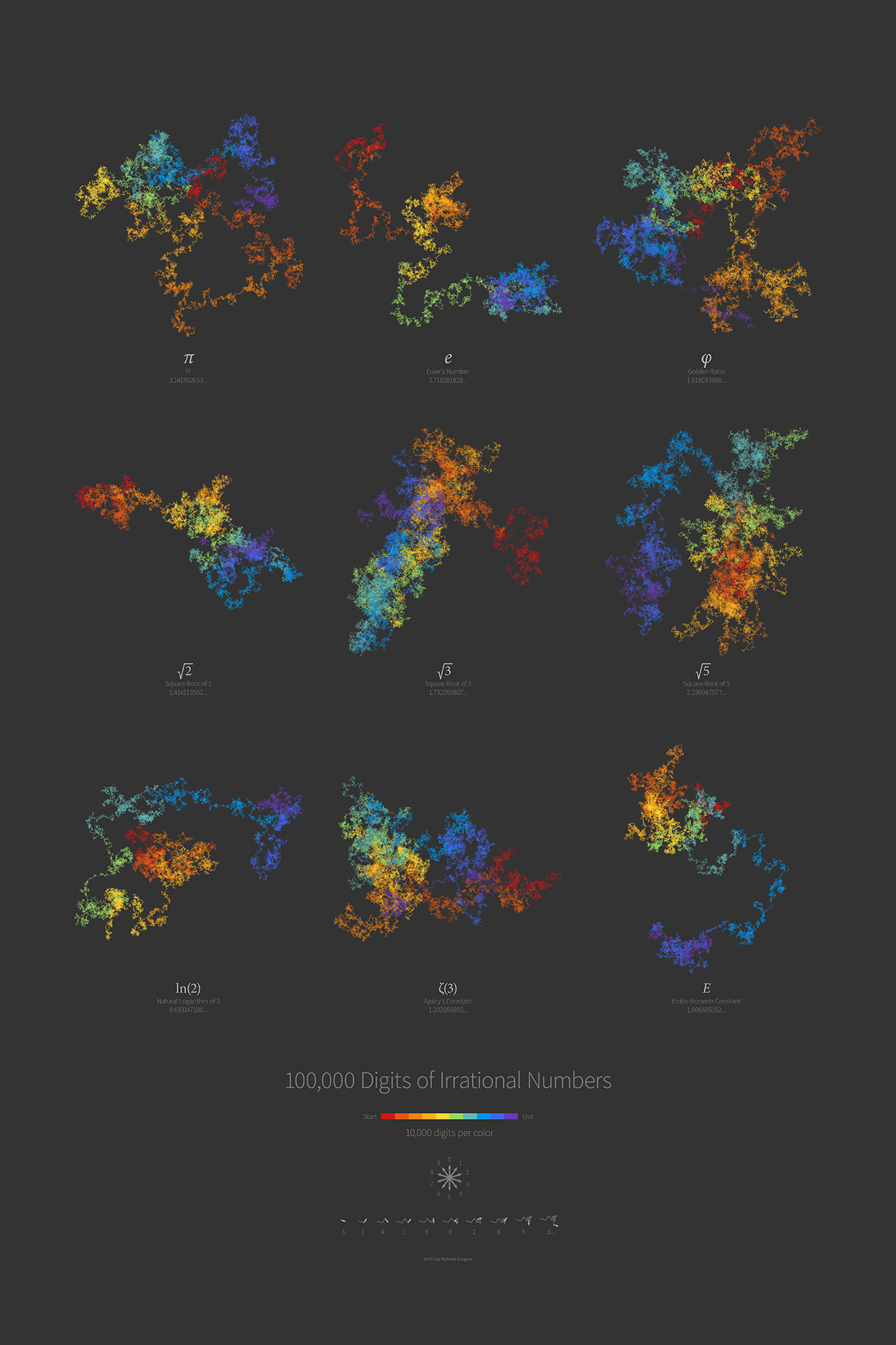 Collection of Irrational Numbers (Dark)