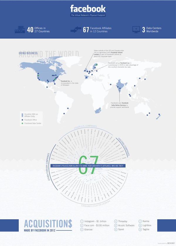 Facebook’s Network of Worldwide Affiliates